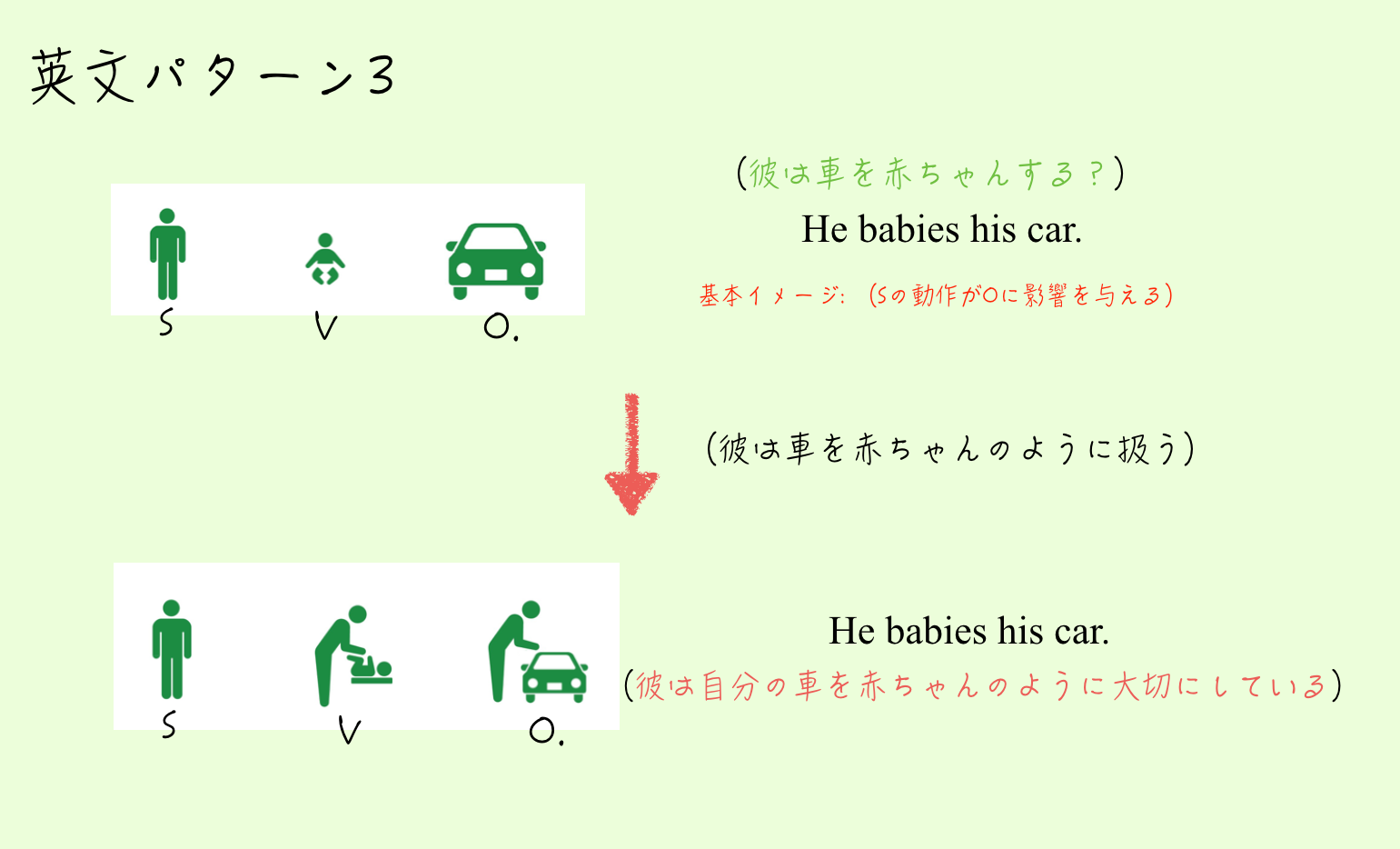 sentence_pattern3_06