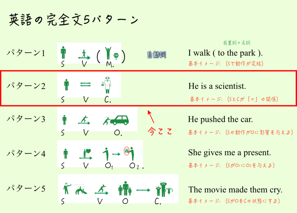 sentence_pattern01