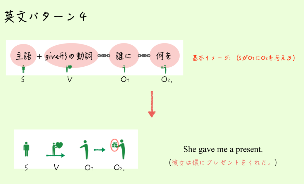 sentence_pattern4_02