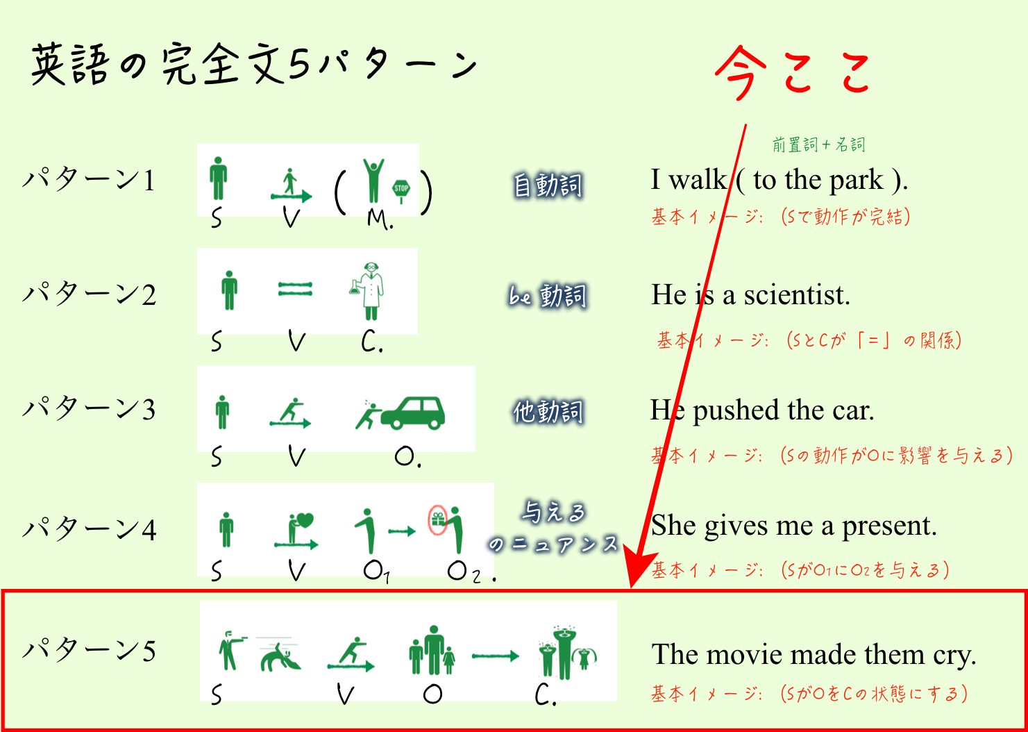 sentence_pattern5_07