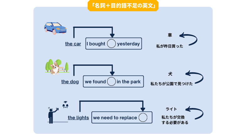 complete_or_imcomplete_sentence04