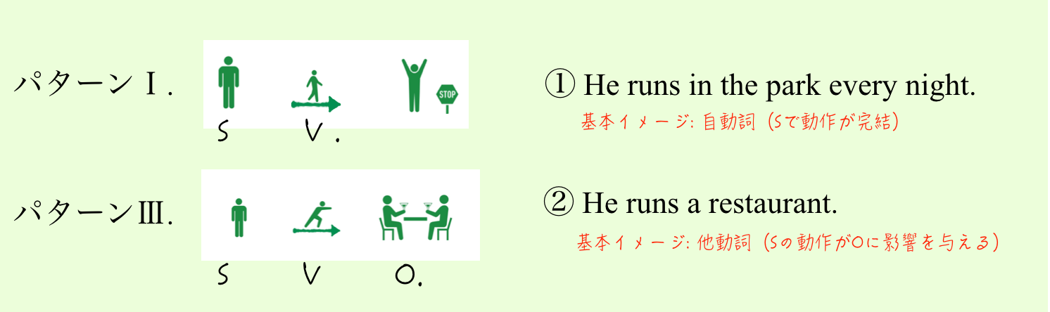 kinds_of_verbs04