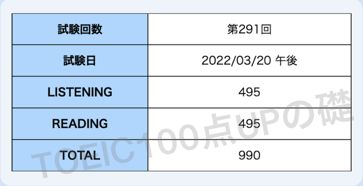 Toeic_results_1