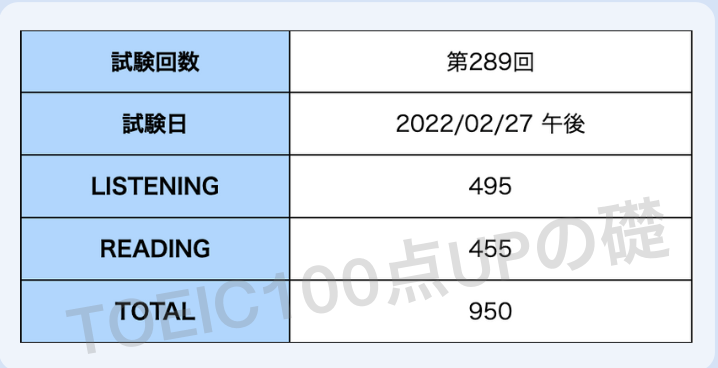 Toeic_results_2