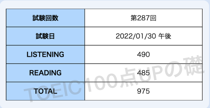 Toeic_results_3